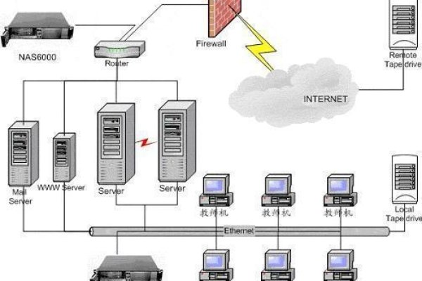 中国网络服务器并非全部位于美国-后浪派