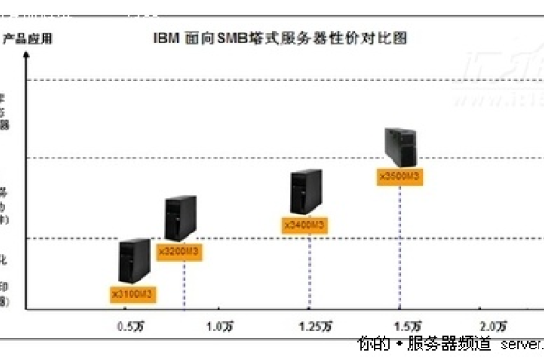 自建服务器盈利指南，创意生产力输出与流量变现策略-后浪派