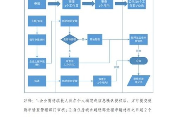 在建项目监理备案查询，流程、意义及其重要性-后浪派