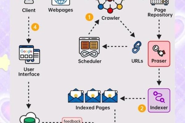 站内搜索引擎设计，构建高效、用户友好的搜索体验-后浪派