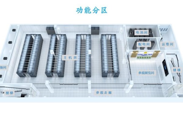 整体机房的构建与管理-后浪派