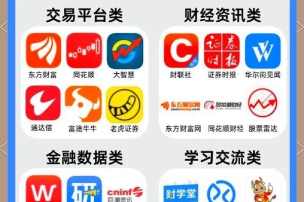 中信建投APP云自选股数据库导入指南-后浪派