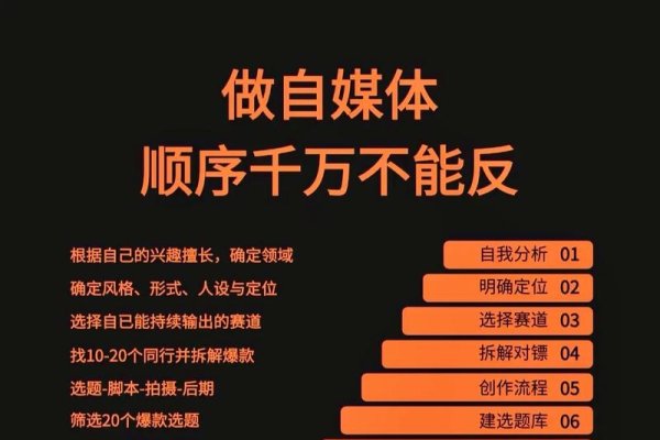 自媒体平台介绍及定位标题,,自媒体主流平台概览与特点分析,解析各大自媒体平台的定位和优势特色,全面解读头条号、百家号等四大自媒体巨头特性与价值所在-后浪派