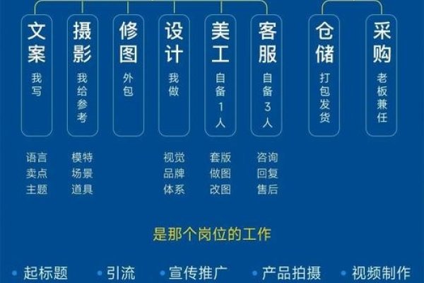 专业做网站团队介绍-后浪派