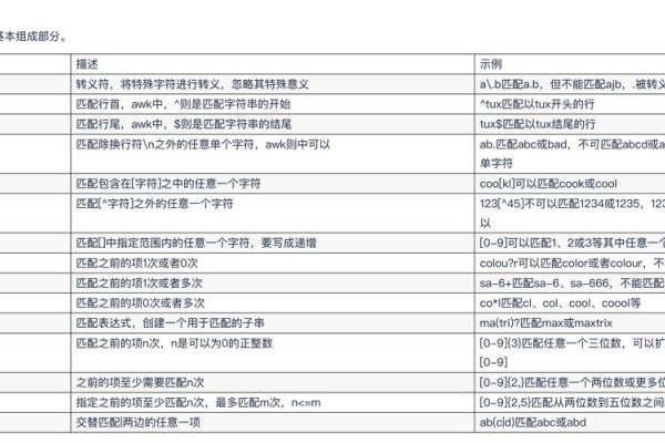 正则表达式简介-后浪派