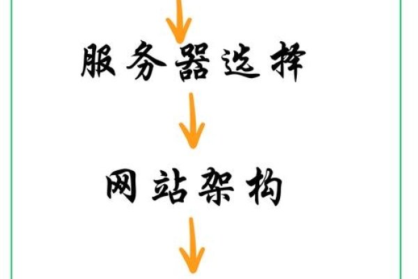 自主建站的靠谱性，探索个人与企业的建站新选择-后浪派