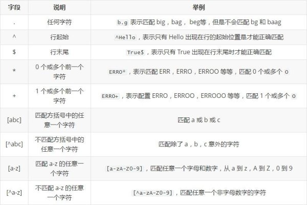 正则替换字符串的五种应用情况简介-后浪派