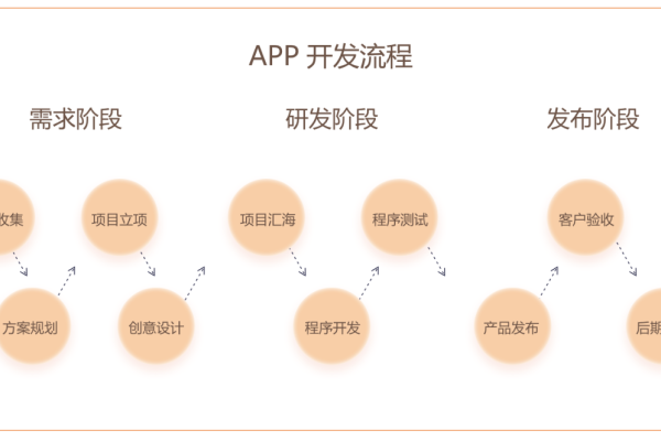 制作一个APP，全面指南-后浪派